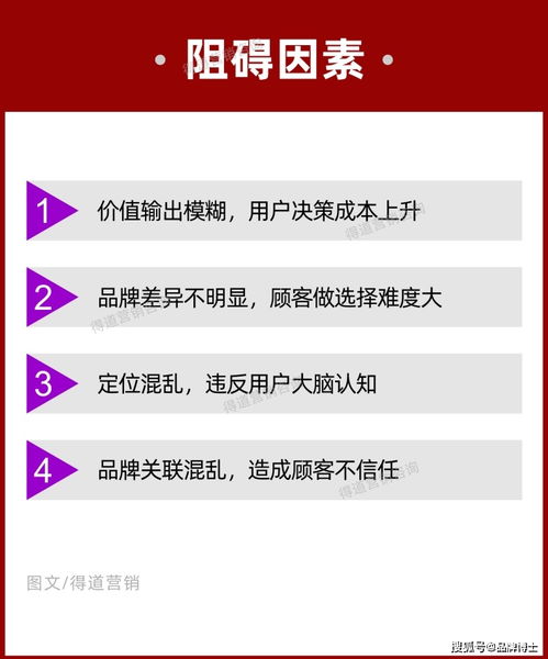 品牌定位營銷策劃方案 搶得顧客，先抓住這五個重點